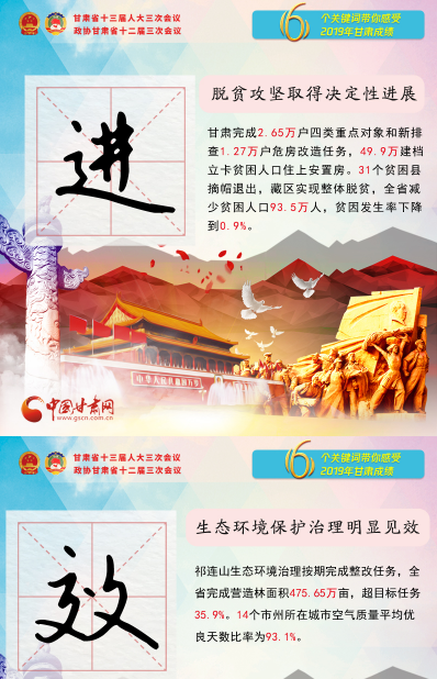 2020甘肅兩會|關鍵詞海報！6個關鍵詞帶你感受2019甘肅成績 