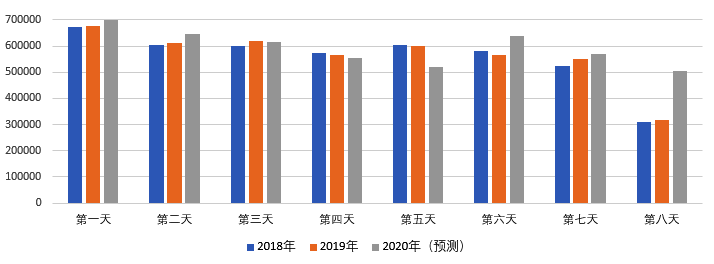 2020年國慶、中秋雙節(jié)甘肅省公路出行指南