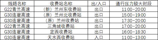 2020年國慶、中秋雙節(jié)甘肅省公路出行指南