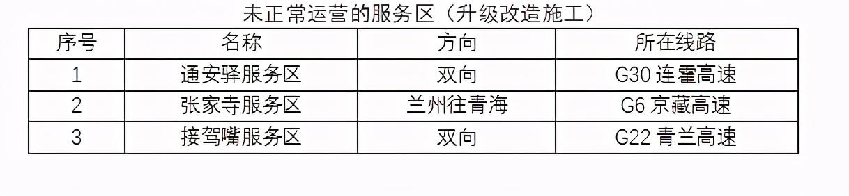 2020年國慶、中秋雙節(jié)甘肅省公路出行指南