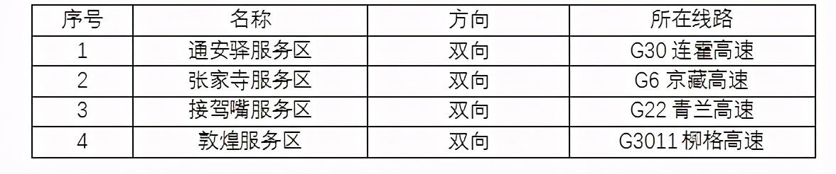 2020年國慶、中秋雙節(jié)甘肅省公路出行指南