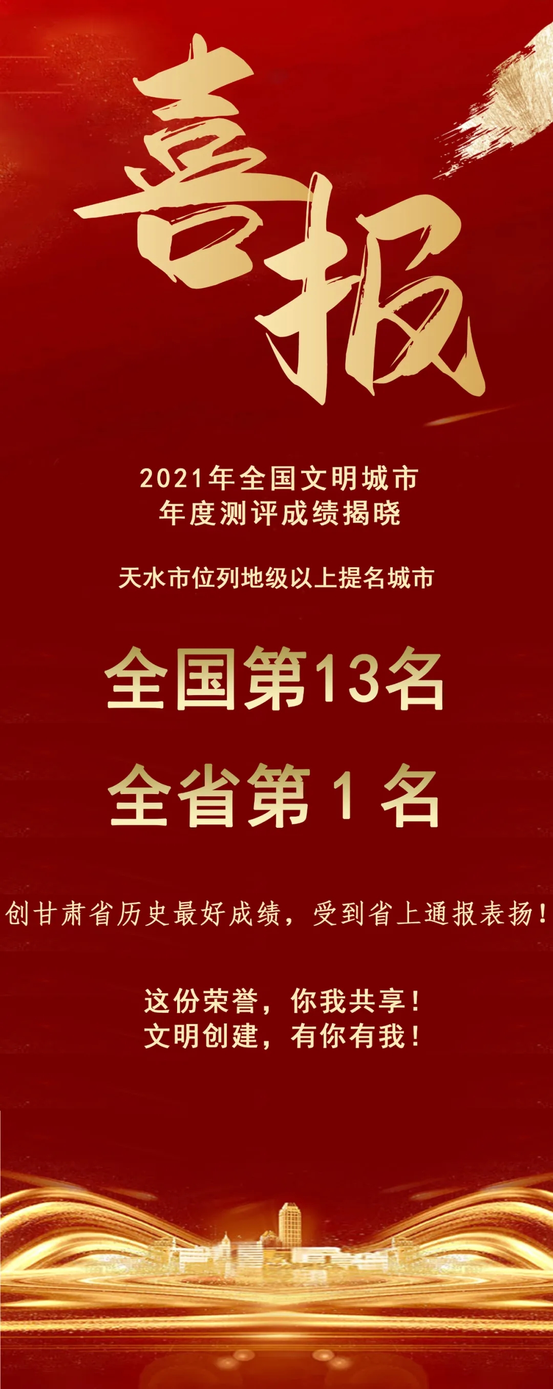 2021年全國(guó)文明城市年度測(cè)評(píng)結(jié)果揭曉，天水市位列全省第1名！