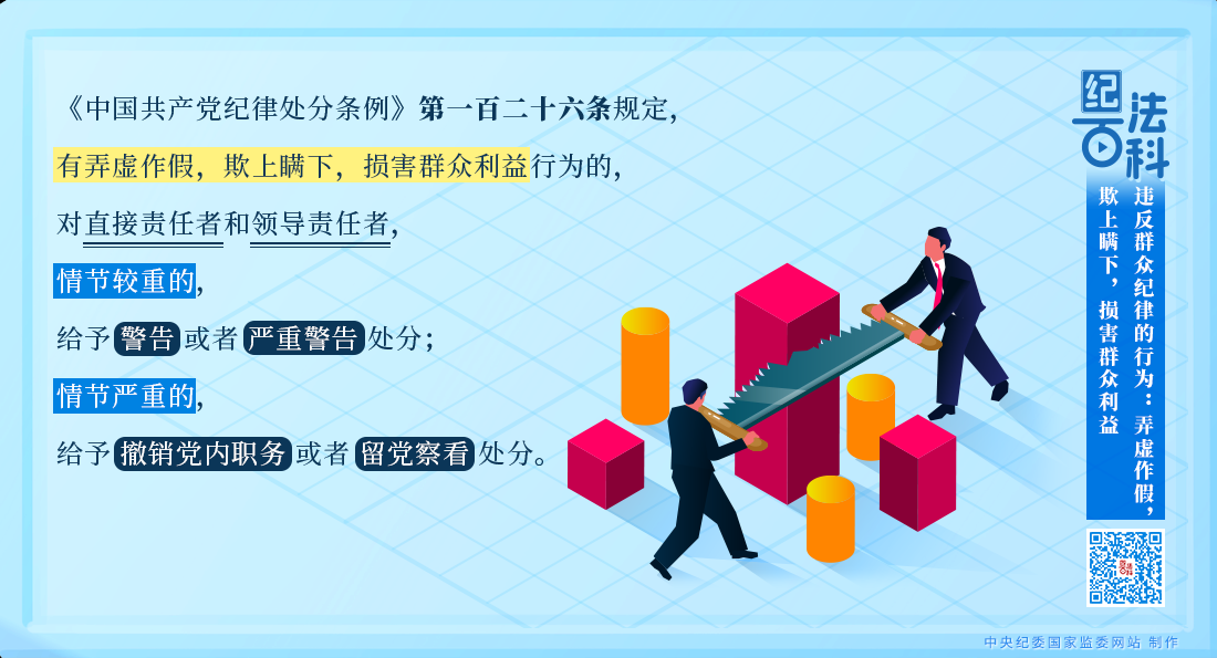 違反群眾紀(jì)律的行為：弄虛作假，欺上瞞下，損害群眾利益